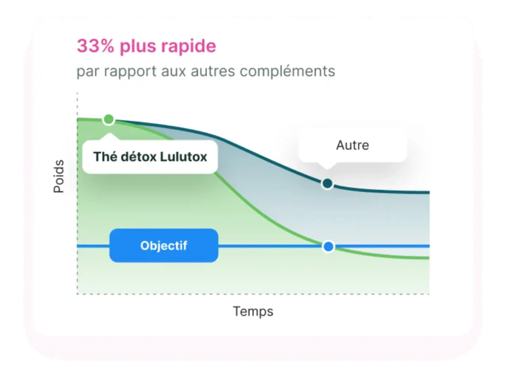 Fr Lulutox Chart
