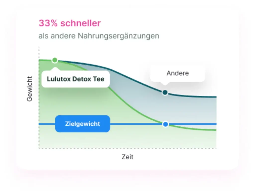 Lulutox chart